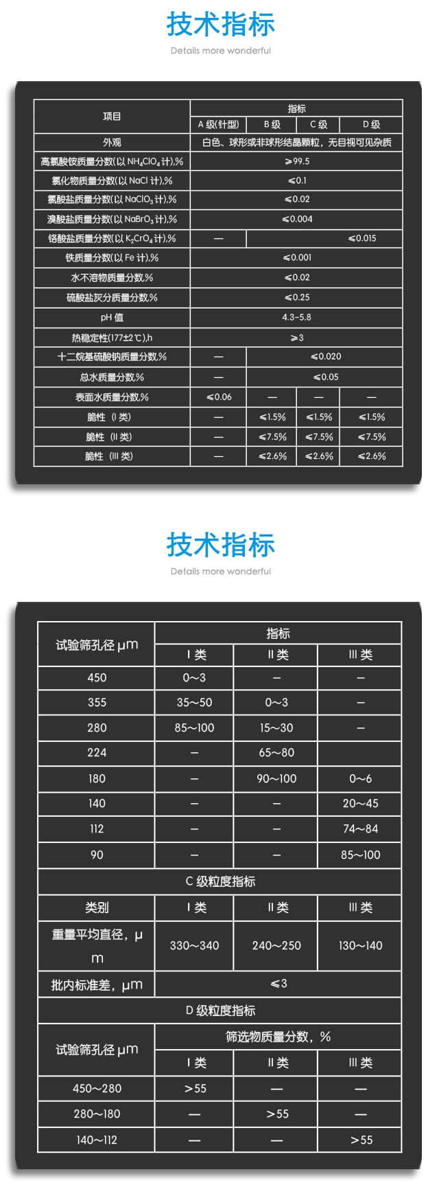 技术指标