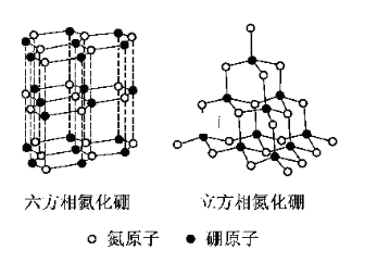 氮化硼陶瓷制作配方