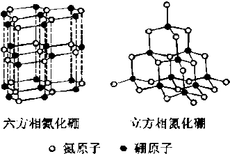 六方氮化硼制作方法