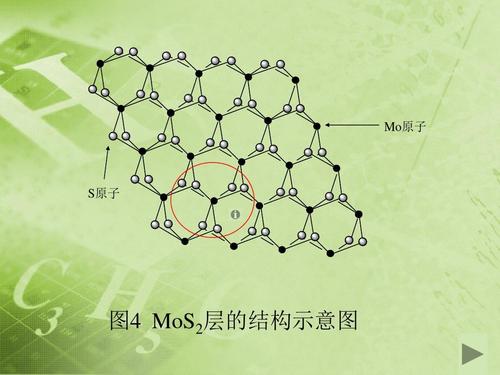 二硫化钼粉末物理化学性质