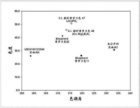 工业三氧化二硼制备方法