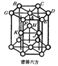 密排六方晶胞是什么