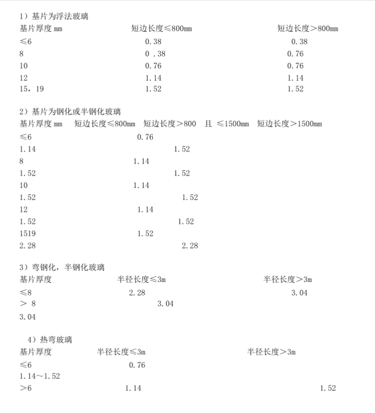 Pvb厚度选用标准