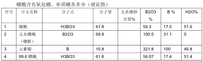 工业硼酸硼含量