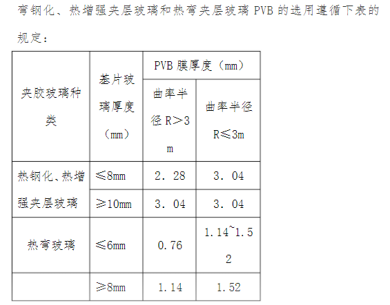 弯钢化、热增强夹层玻璃和热弯夹层玻璃PVB