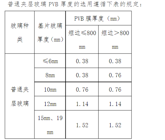 普通夹层玻璃PVB厚度的选用