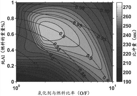 含硼富燃料固体推进剂燃烧机理