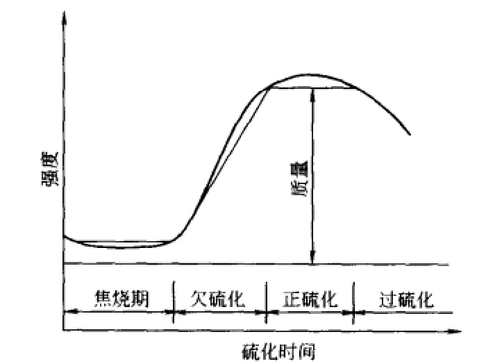 橡胶硫化活性剂制备工艺