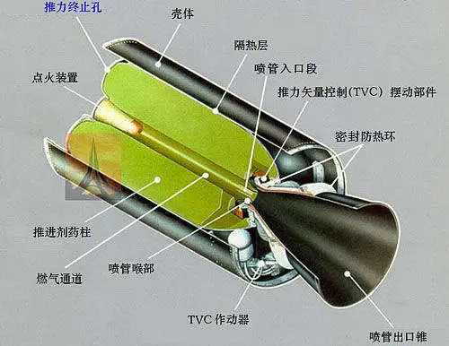 复合固体推进剂用防老剂