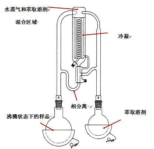 怎样用酒精萃取香精